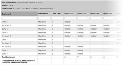 Equipment-Location-Report_400x210